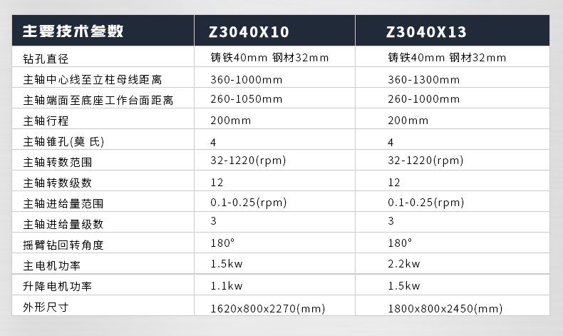 Z3040_03