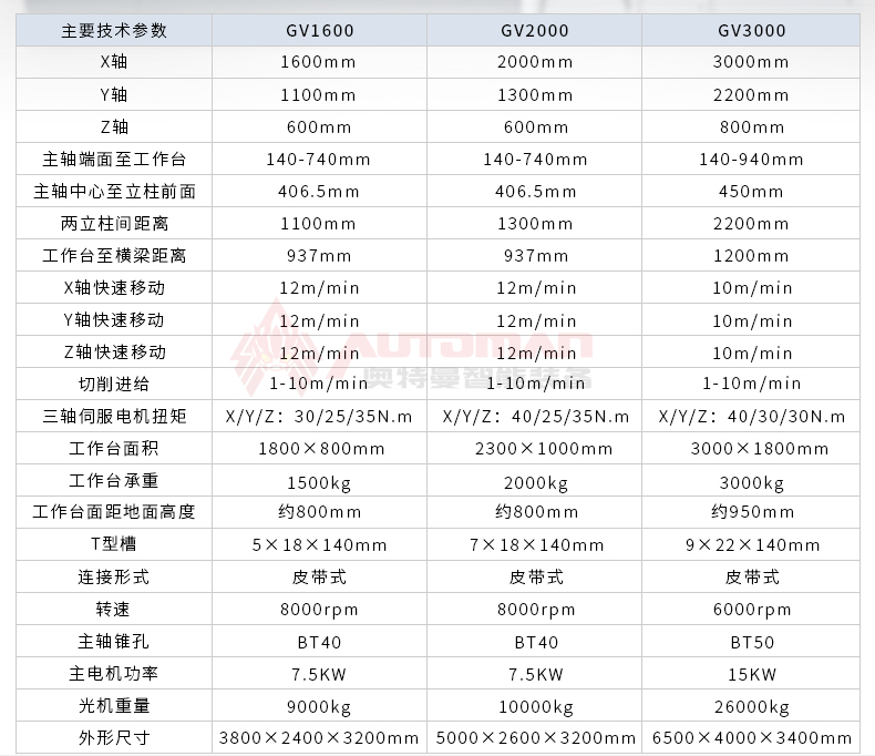 龙门加工中心_03